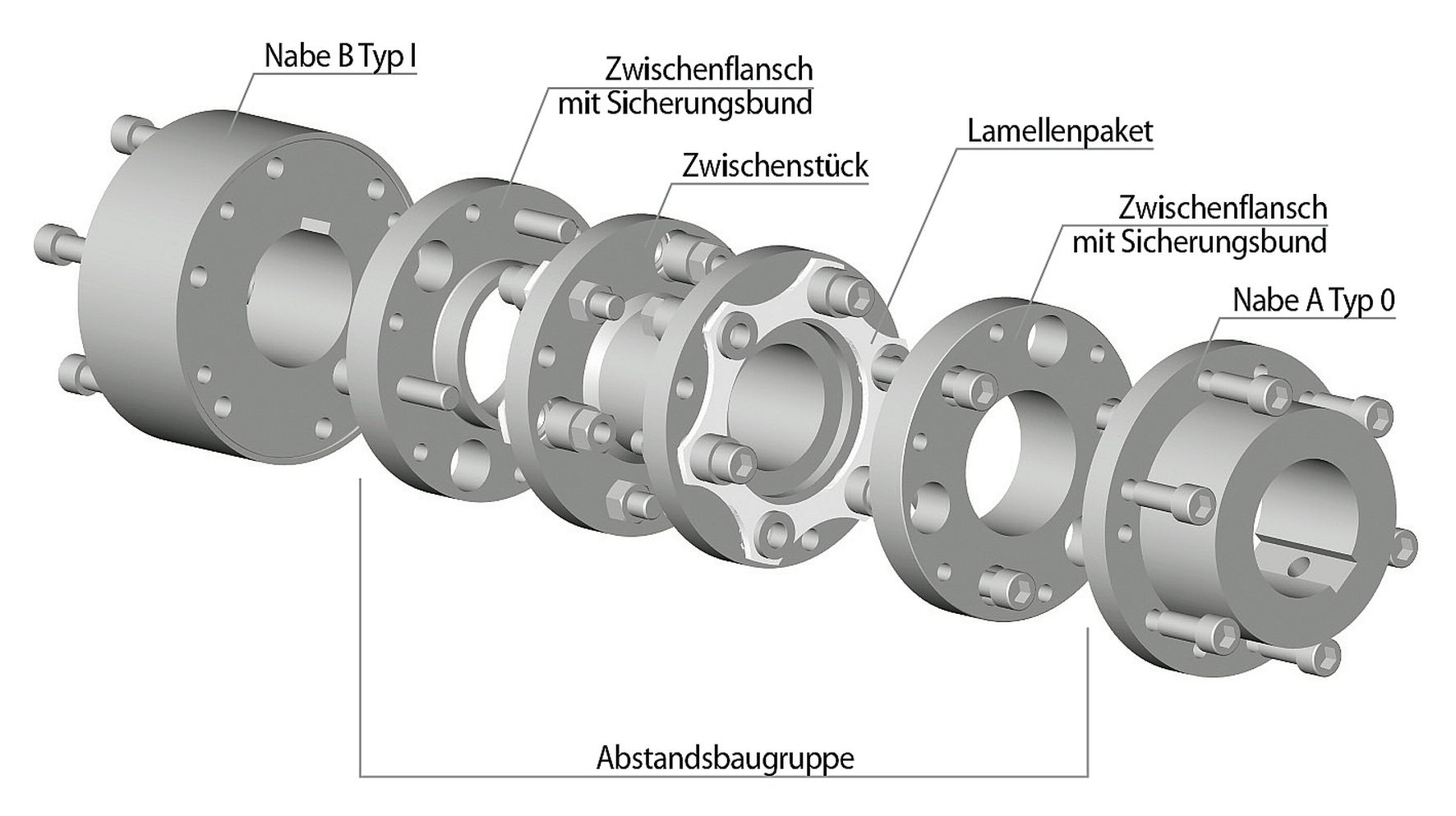 Aufbau einer RINGSPANN-Lamellenkupplung der API 610-Baureihe RDL…DSA mit beidseitigem Lamellenpaket Aufbau einer RINGSPANN-Lamellenkupplung der API 610-Baureihe RDL…DSA mit beidseitigem Lamellenpaket