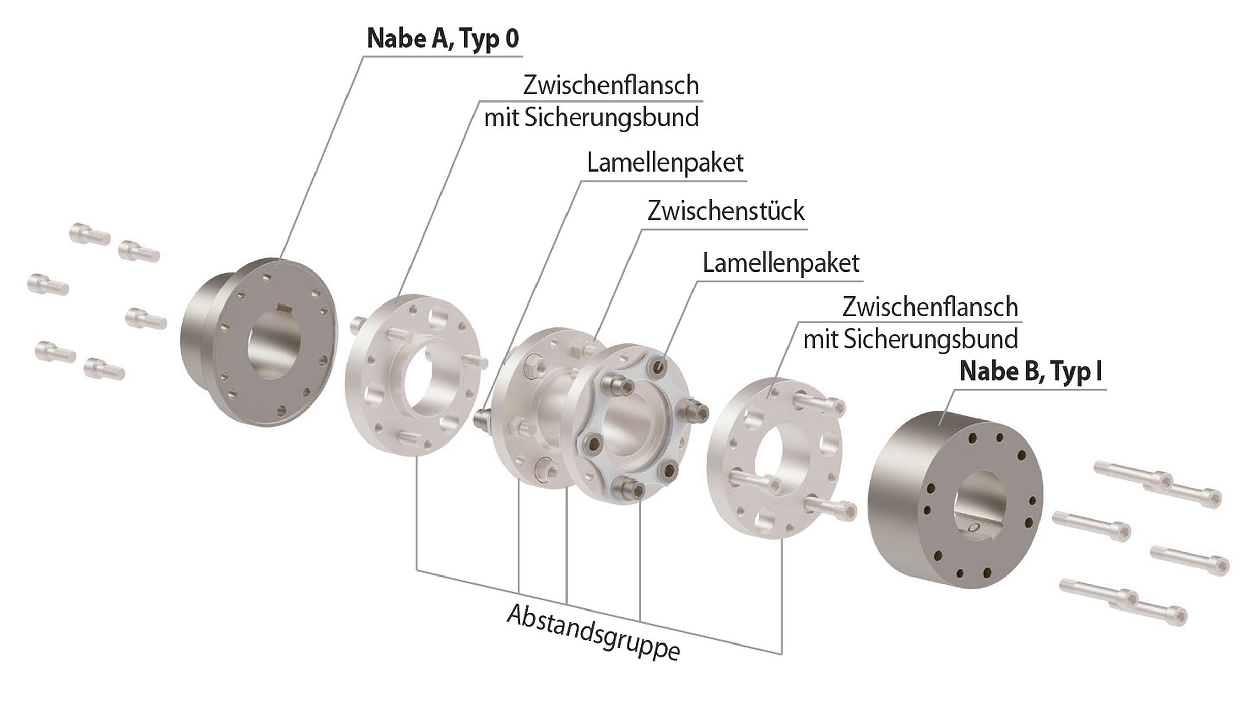 konfigurierbare RINGSPANN-Lamellenkupplung konfigurierbare RINGSPANN-Lamellenkupplung